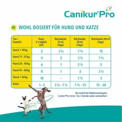 Boehringer Ingelheim Canikur Pro Hund & Katze -Virbac Store canikur pro paste hund katze bei akutem durchfall5