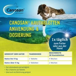 Boehringer Ingelheim Canosan Für Katzen -Virbac Store canosan katze5