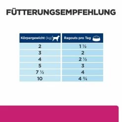 Hill's Gastrointestinal Biome Ragout Nassfutter Für Hunde 6 Hill's Gastrointestinal Biome Ragout Nassfutter Für Hunde -Virbac Store hills gastrointestinal biome ragout nass hund3