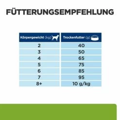 Hill's Metabolic Mini Trockenfutter Für Hunde -Virbac Store hills metabolic mini trocken hund4