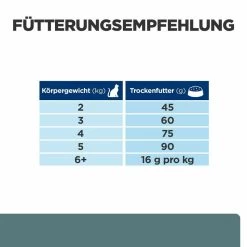 Hill's W/d Trockenfutter Für Katzen 7 Hill's W/d Trockenfutter Für Katzen -Virbac Store hills w d trocken katze4