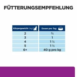 Hill's Y/d Nassfutter Für Katzen 6 Hill's Y/d Nassfutter Für Katzen -Virbac Store hills y d nass katze3