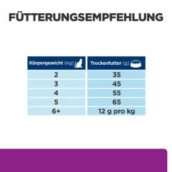 Hill's Y/d Trockenfutter Für Katzen -Virbac Store hills y d trocken katze4