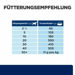 Hill's Z/d Trockenfutter Für Hunde 7 Hill's Z/d Trockenfutter Für Hunde -Virbac Store hills z d trocken hund4