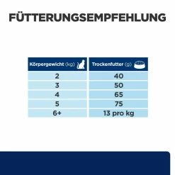 Hill's Z/d Trockenfutter Für Katzen 7 Hill's Z/d Trockenfutter Für Katzen -Virbac Store hills z d trocken katze4