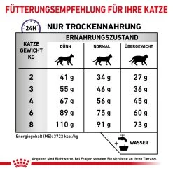 Royal Canin Expert Dental Trockenfutter Für Katzen 16 Royal Canin Expert Dental Trockenfutter Für Katzen -Virbac Store royal canin dental katze7