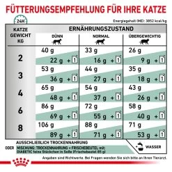 Royal Canin Diabetic Trockenfutter Für Katzen 12 Royal Canin Diabetic Trockenfutter Für Katzen -Virbac Store royal canin diabetic trocken katze3