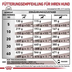 Royal Canin Gastrointestinal High Fibre Trockenfutter Für Hunde 15 Royal Canin Gastrointestinal High Fibre Trockenfutter Für Hunde -Virbac Store royal canin gastro intestinal high fibre hund7