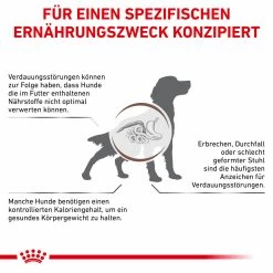 Royal Canin Gastrointestinal Moderate Calorie Trockenfutter Für Hunde -Virbac Store royal canin gastro intestinal moderate calorie hund5