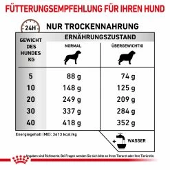 Royal Canin Gastrointestinal Moderate Calorie Trockenfutter Für Hunde -Virbac Store royal canin gastro intestinal moderate calorie hund6