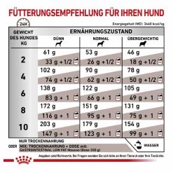 Royal Canin Gastrointestinal Low Fat Small Dogs Trockenfutter Für Hunde -Virbac Store royal canin gastrointestinal low fat small dogs trockenfutter hund6