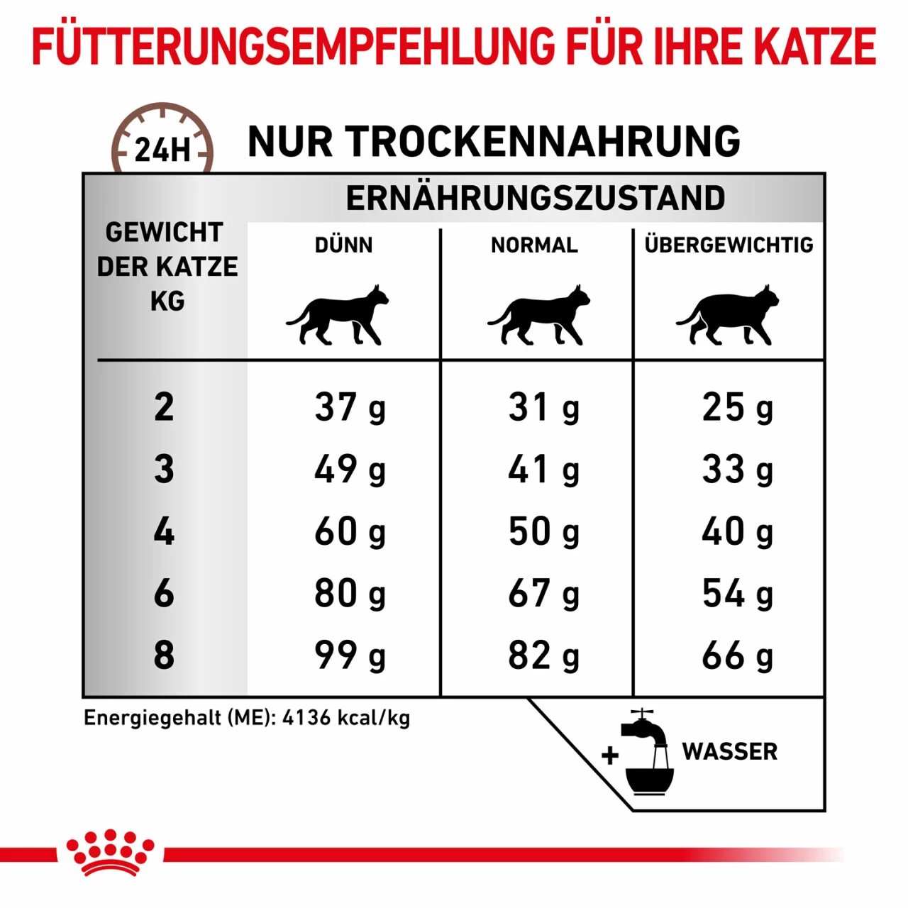 Royal Canin Hepatic Trockenfutter Für Katzen 5 Royal Canin Hepatic Trockenfutter Für Katzen – Bild 5