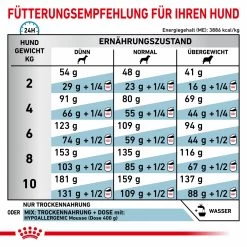 Royal Canin Hypoallergenic Small Dogs Trockenfutter Für Hunde -Virbac Store royal canin hypoallergenic small dogs hund7