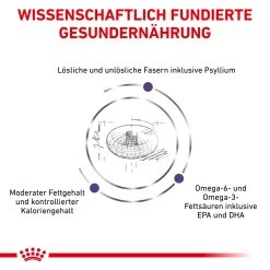 Royal Canin Expert Neutered Adult Medium Dogs Trockenfutter Für Hunde 12 Royal Canin Expert Neutered Adult Medium Dogs Trockenfutter Für Hunde -Virbac Store royal canin neutered adult medium dogs hund4