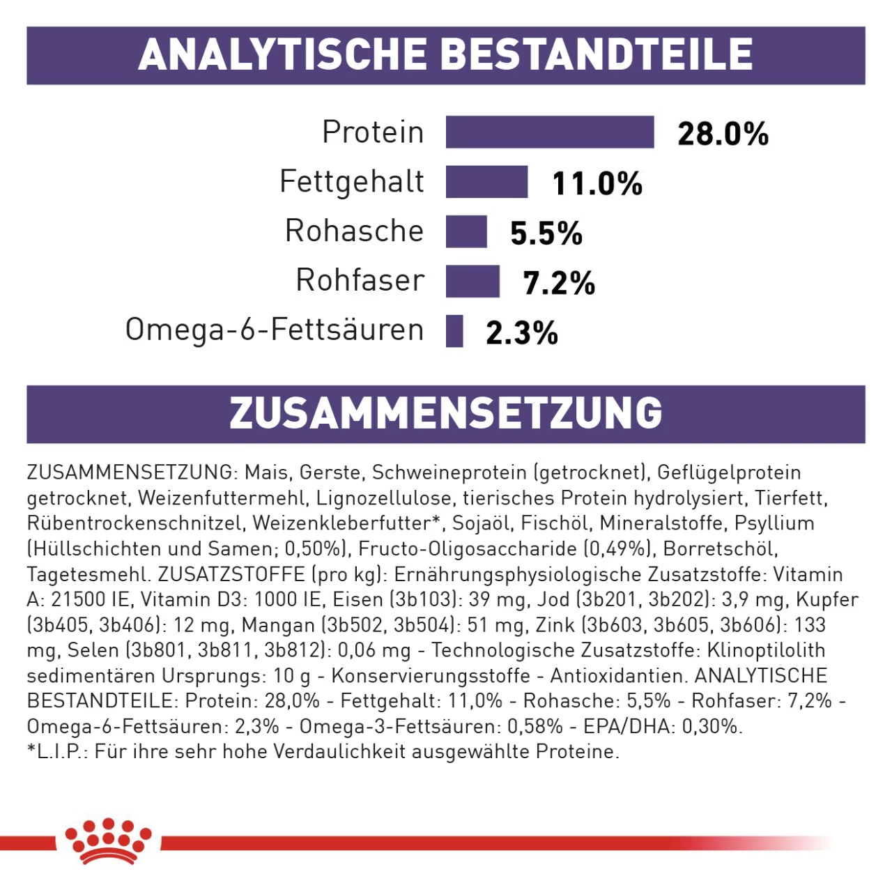 Royal Canin Expert Neutered Adult Medium Dogs Trockenfutter Für Hunde 7 Royal Canin Expert Neutered Adult Medium Dogs Trockenfutter Für Hunde – Bild 7