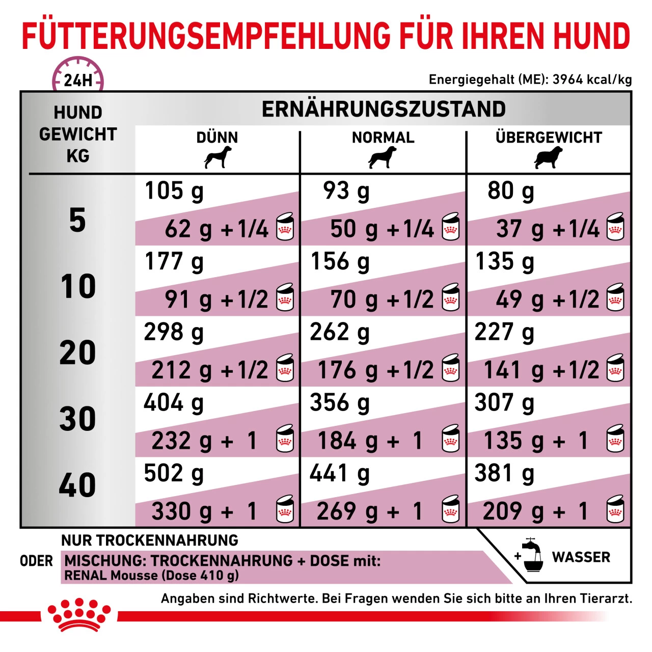 Royal Canin Renal Select Trockenfutter Hund 3 Royal Canin Renal Select Trockenfutter Hund – Bild 3