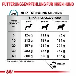 Royal Canin Sensitivity Control Trockenfutter Für Hunde -Virbac Store royal canin sensitivity control trocken hund5