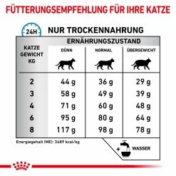 Royal Canin Sensitivity Control Trockenfutter Für Katzen 13 Royal Canin Sensitivity Control Trockenfutter Für Katzen -Virbac Store royal canin sensitivity control trocken katze6