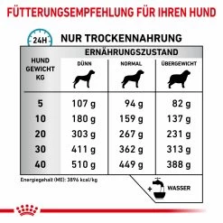 Royal Canin Skin Care Trockenfutter Für Hunde 11 Royal Canin Skin Care Trockenfutter Für Hunde -Virbac Store royal canin skin care hund5