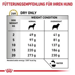 Royal Canin Urinary S/O Moderate Calorie Trockenfutter Für Hunde 11 Royal Canin Urinary S/O Moderate Calorie Trockenfutter Für Hunde -Virbac Store royal canin urinary s o moderate calorie trocken hund3