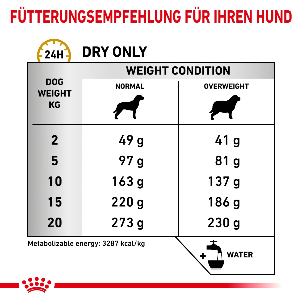 Royal Canin Urinary S/O Moderate Calorie Trockenfutter Für Hunde 3 Royal Canin Urinary S/O Moderate Calorie Trockenfutter Für Hunde – Bild 3